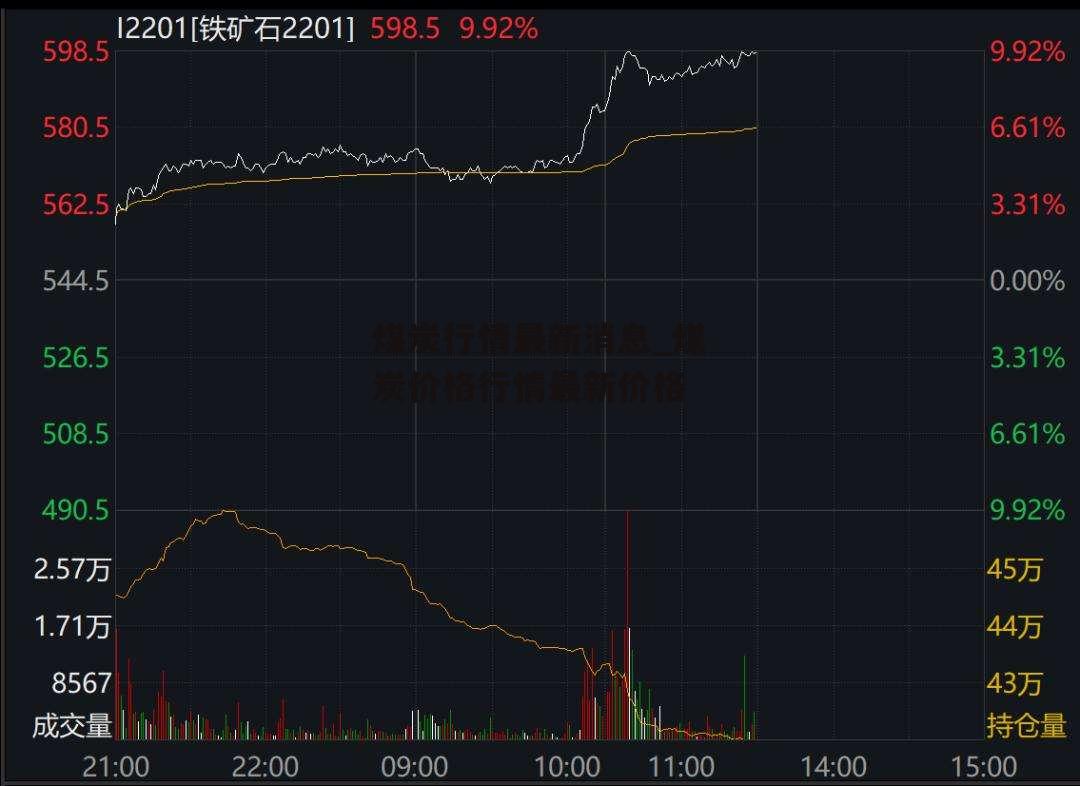 煤炭行情最新消息_煤炭价格行情最新价格