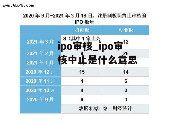 ipo审核_ipo审核中止是什么意思