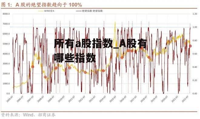 所有a股指数_A股有哪些指数