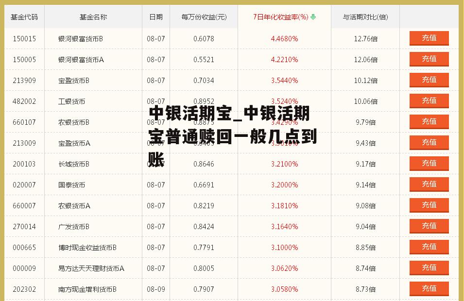 中银活期宝_中银活期宝普通赎回一般几点到账