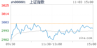 新浪炒股大赛_新浪炒股大赛第一名