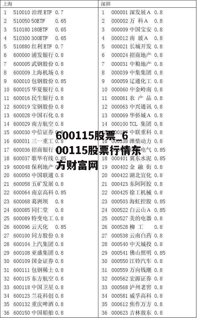 600115股票_600115股票行情东方财富网