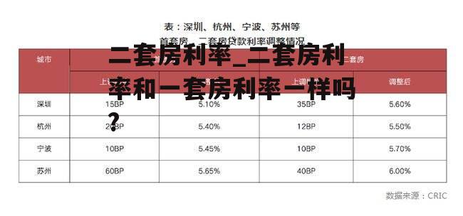 二套房利率_二套房利率和一套房利率一样吗?