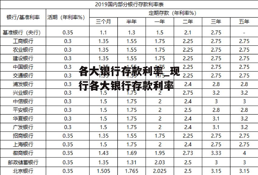 各大银行存款利率_现行各大银行存款利率