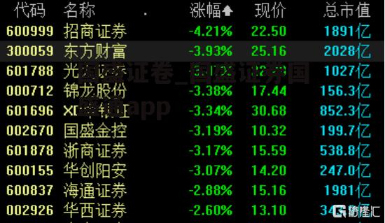 国盛证卷_国盛证券国盛通app