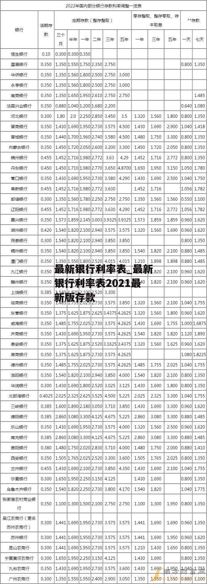 最新银行利率表_最新银行利率表2021最新版存款