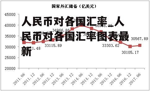 人民币对各国汇率_人民币对各国汇率图表最新