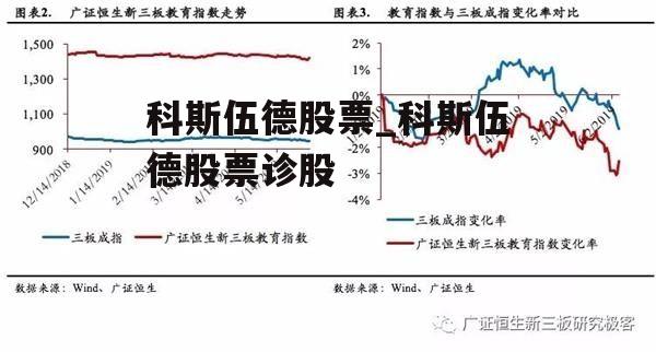 科斯伍德股票_科斯伍德股票诊股