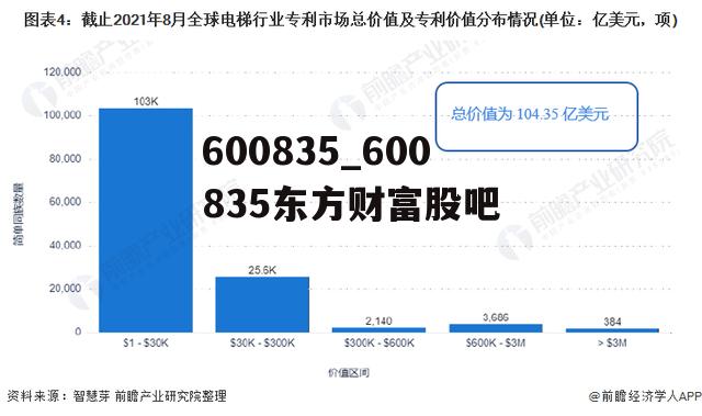 600835_600835东方财富股吧