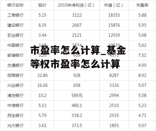 市盈率怎么计算_基金等权市盈率怎么计算