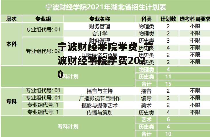 宁波财经学院学费_宁波财经学院学费2020