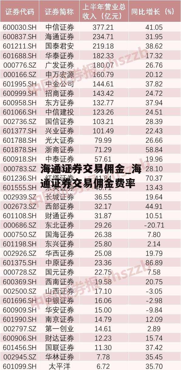 海通证券交易佣金_海通证券交易佣金费率