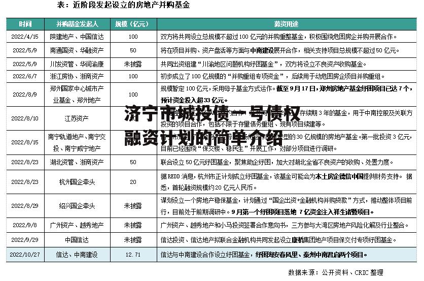 济宁市城投债一号债权融资计划的简单介绍