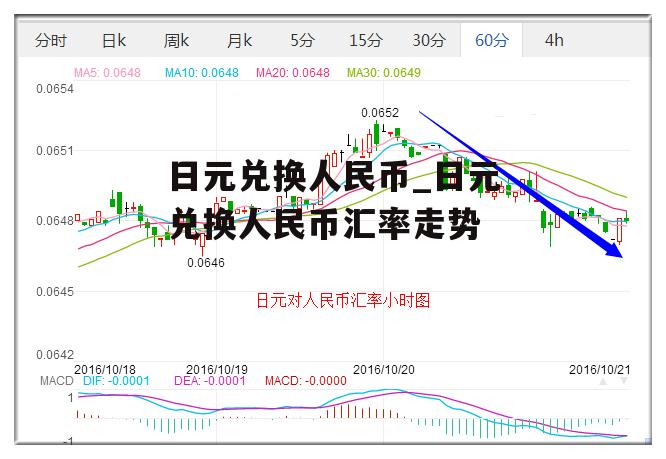 日元兑换人民币_日元兑换人民币汇率走势
