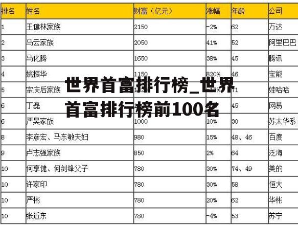 世界首富排行榜_世界首富排行榜前100名