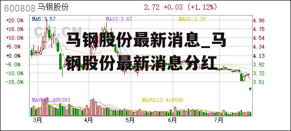 马钢股份最新消息_马钢股份最新消息分红