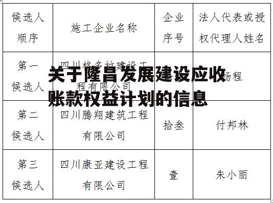 关于隆昌发展建设应收账款权益计划的信息