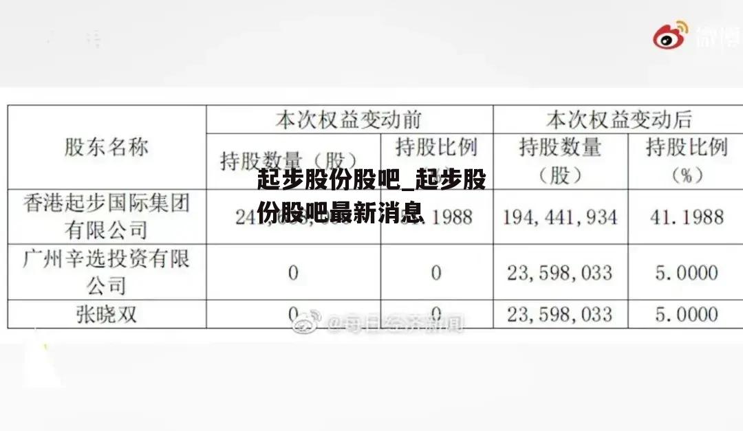 起步股份股吧_起步股份股吧最新消息