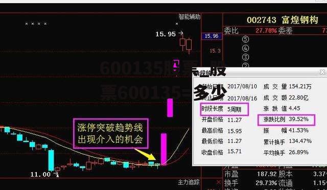 600135股票_股票600135=多少