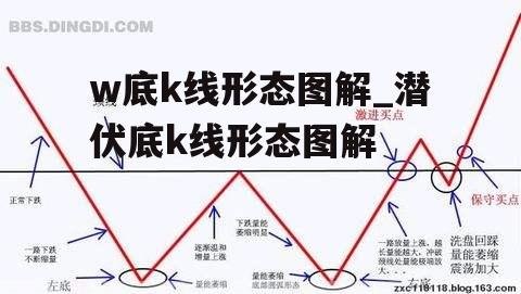 w底k线形态图解_潜伏底k线形态图解