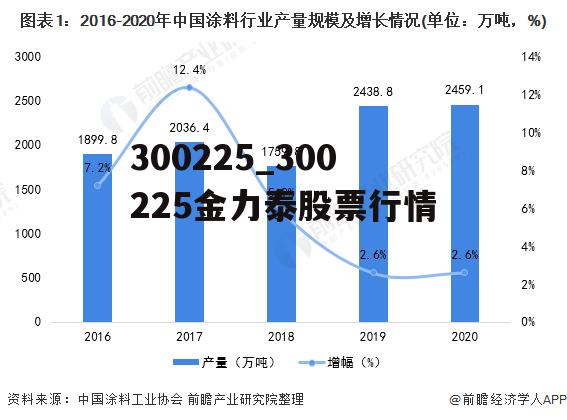 300225_300225金力泰股票行情