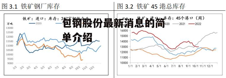 包钢股份最新消息的简单介绍