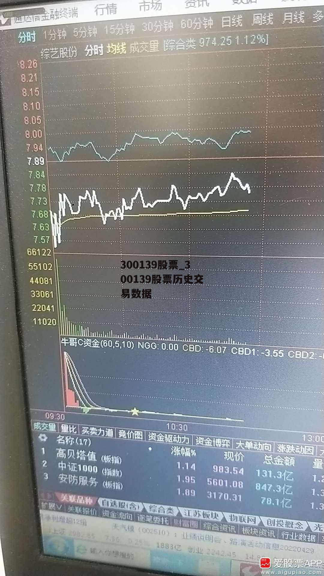 300139股票_300139股票历史交易数据