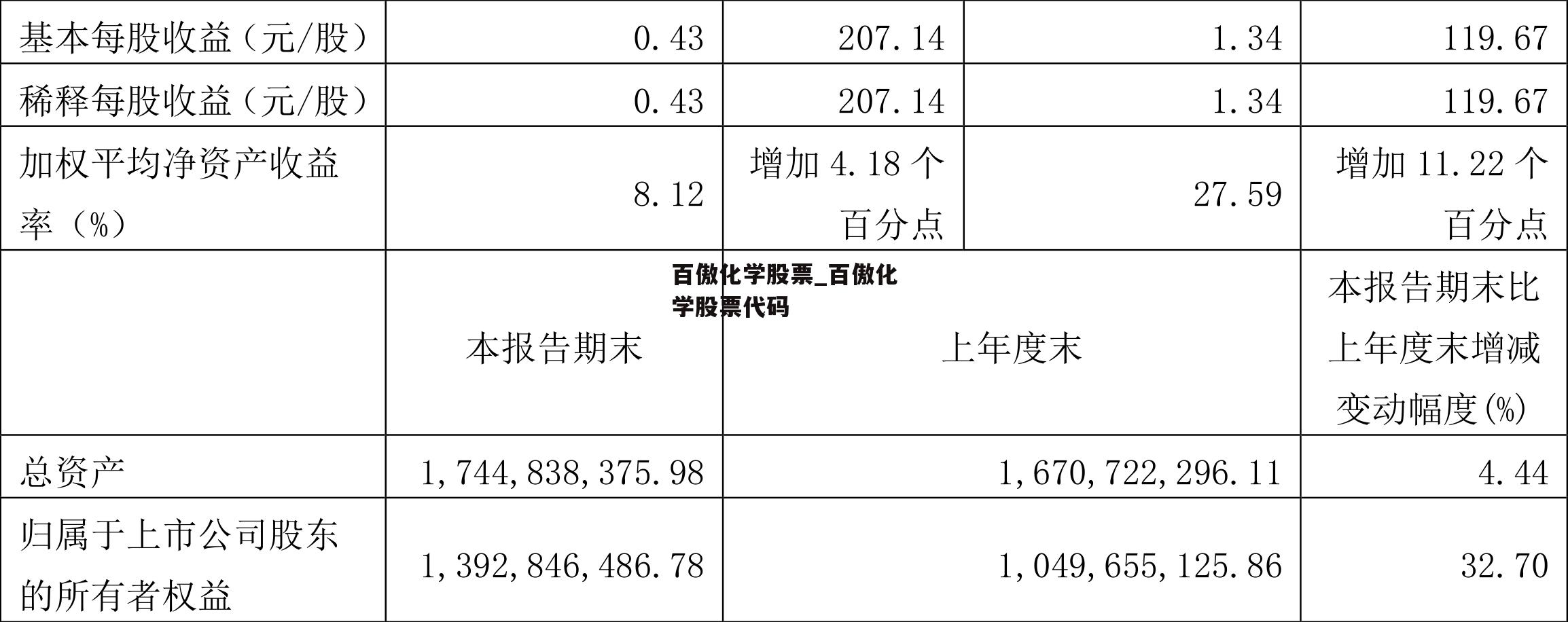 百傲化学股票_百傲化学股票代码