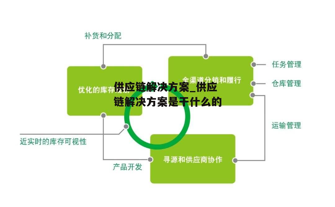 供应链解决方案_供应链解决方案是干什么的