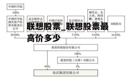 联想股票_联想股票最高价多少