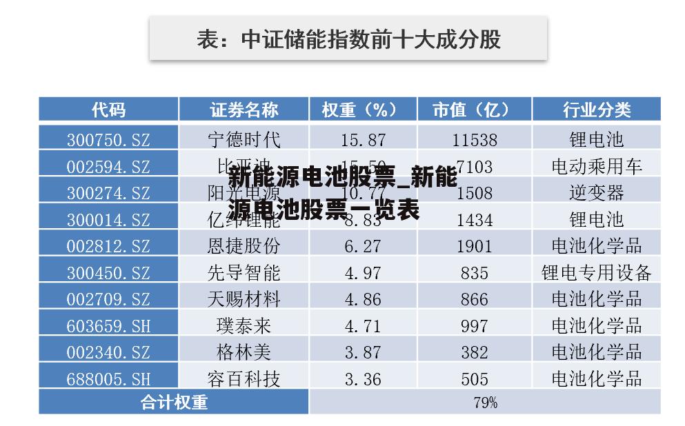 新能源电池股票_新能源电池股票一览表