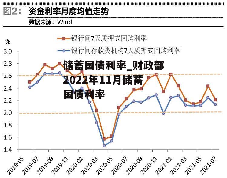 储蓄国债利率_财政部2022年11月储蓄国债利率