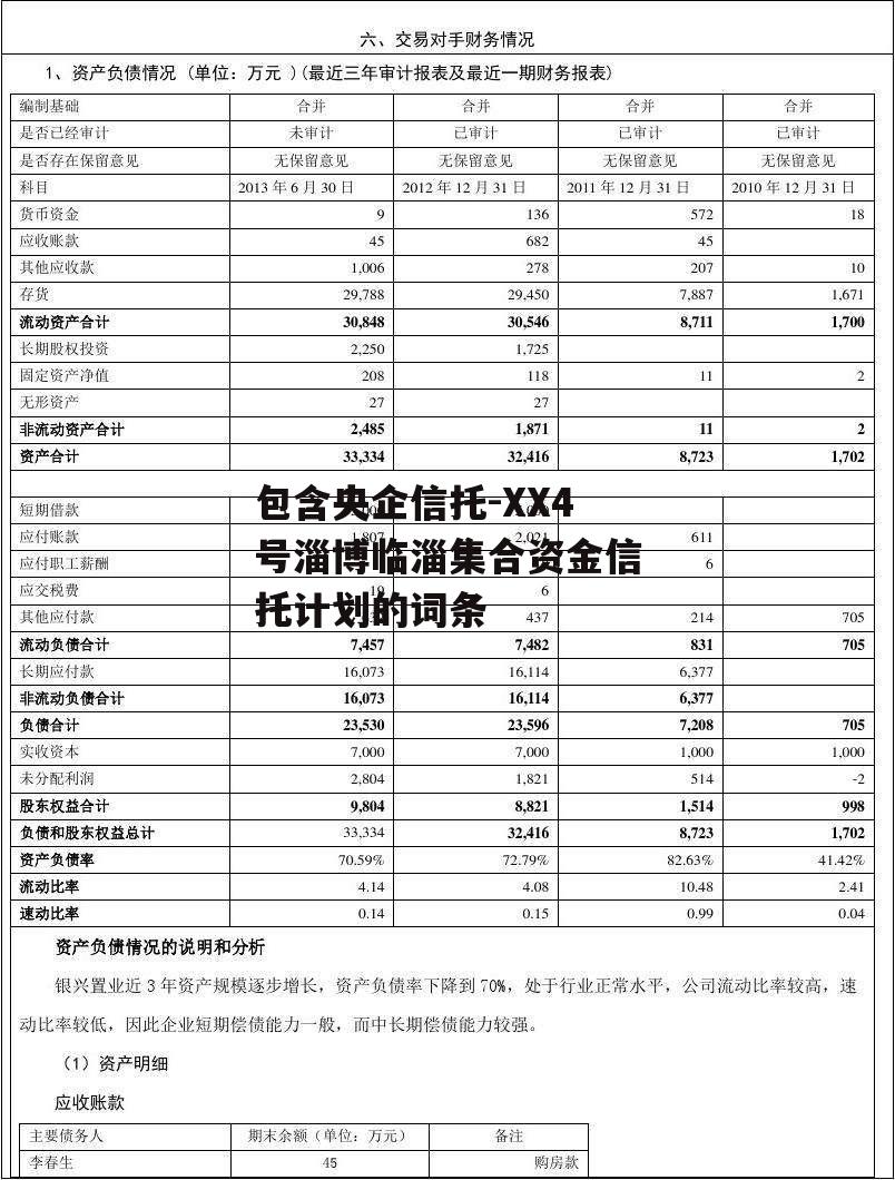 包含央企信托-XX4号淄博临淄集合资金信托计划的词条