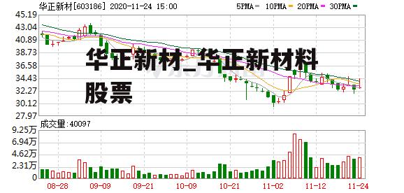 华正新材_华正新材料股票