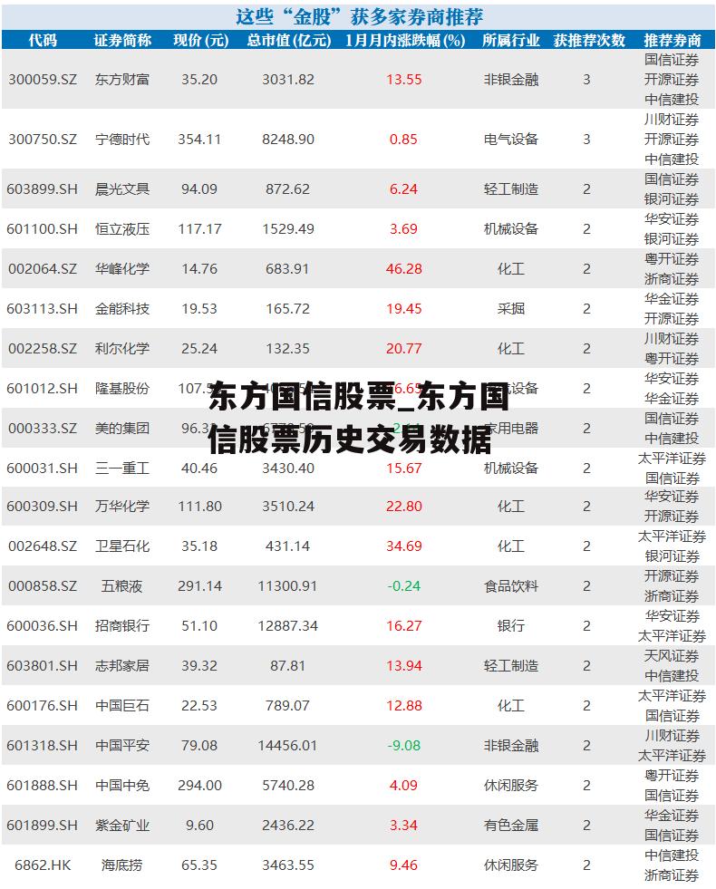 东方国信股票_东方国信股票历史交易数据