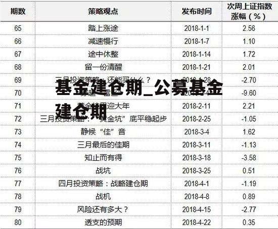 基金建仓期_公募基金建仓期