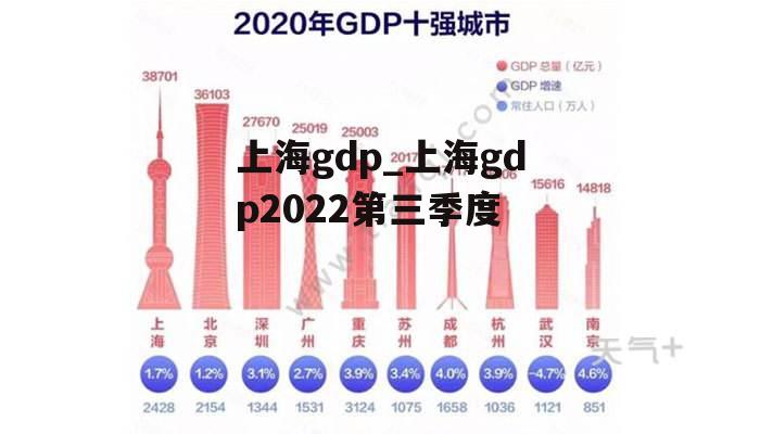 上海gdp_上海gdp2022第三季度