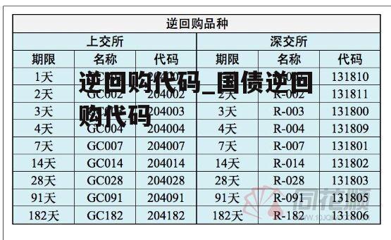 逆回购代码_国债逆回购代码