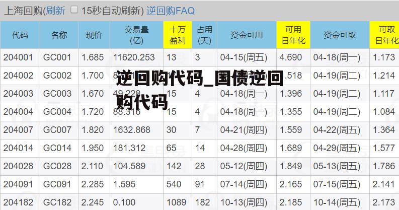 逆回购代码_国债逆回购代码