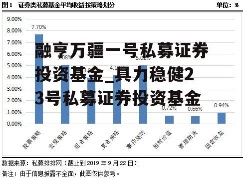 融亨万疆一号私募证券投资基金_具力稳健23号私募证券投资基金