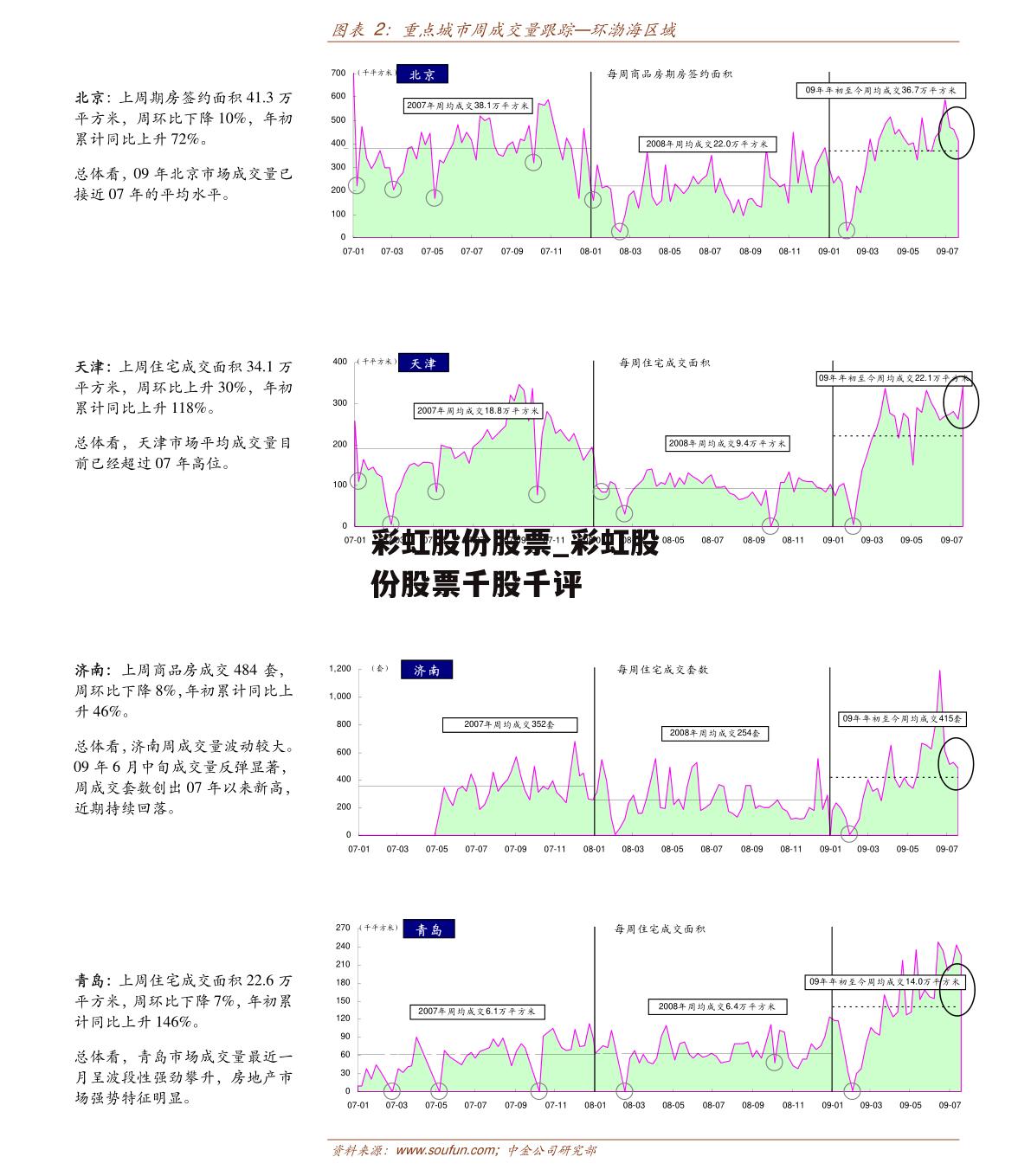 彩虹股份股票_彩虹股份股票千股千评