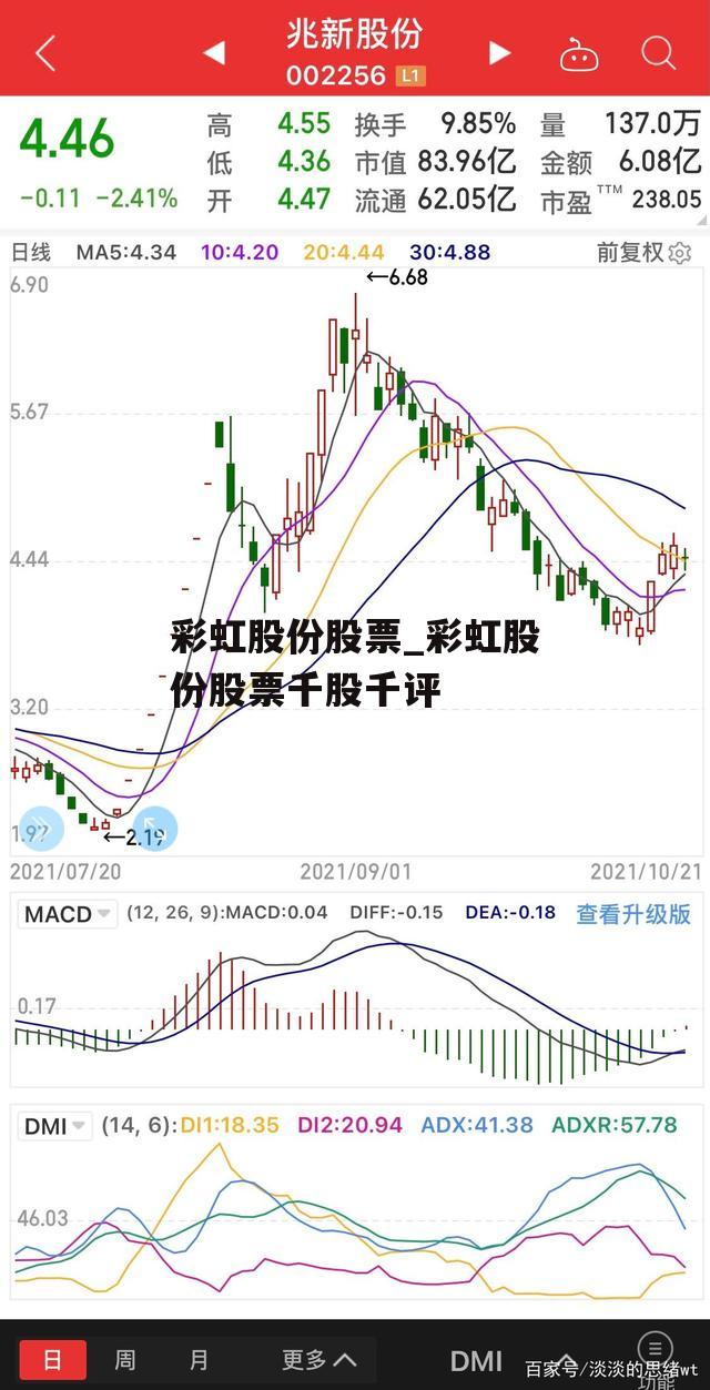 彩虹股份股票_彩虹股份股票千股千评