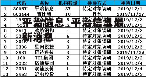 平治信息_平治信息最新消息