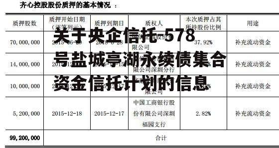 关于央企信托-578号盐城亭湖永续债集合资金信托计划的信息