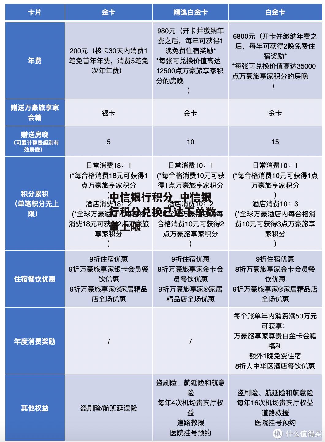 中信银行积分_中信银行积分兑换已达下单数量上限