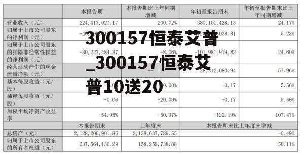 300157恒泰艾普_300157恒泰艾普10送20