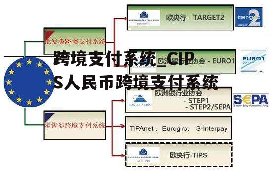 跨境支付系统_CIPS人民币跨境支付系统