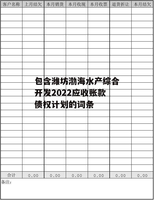 包含潍坊渤海水产综合开发2022应收账款债权计划的词条