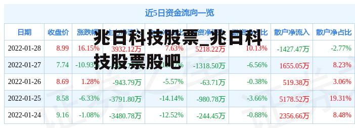 兆日科技股票_兆日科技股票股吧