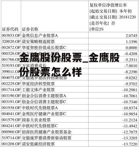 金鹰股份股票_金鹰股份股票怎么样